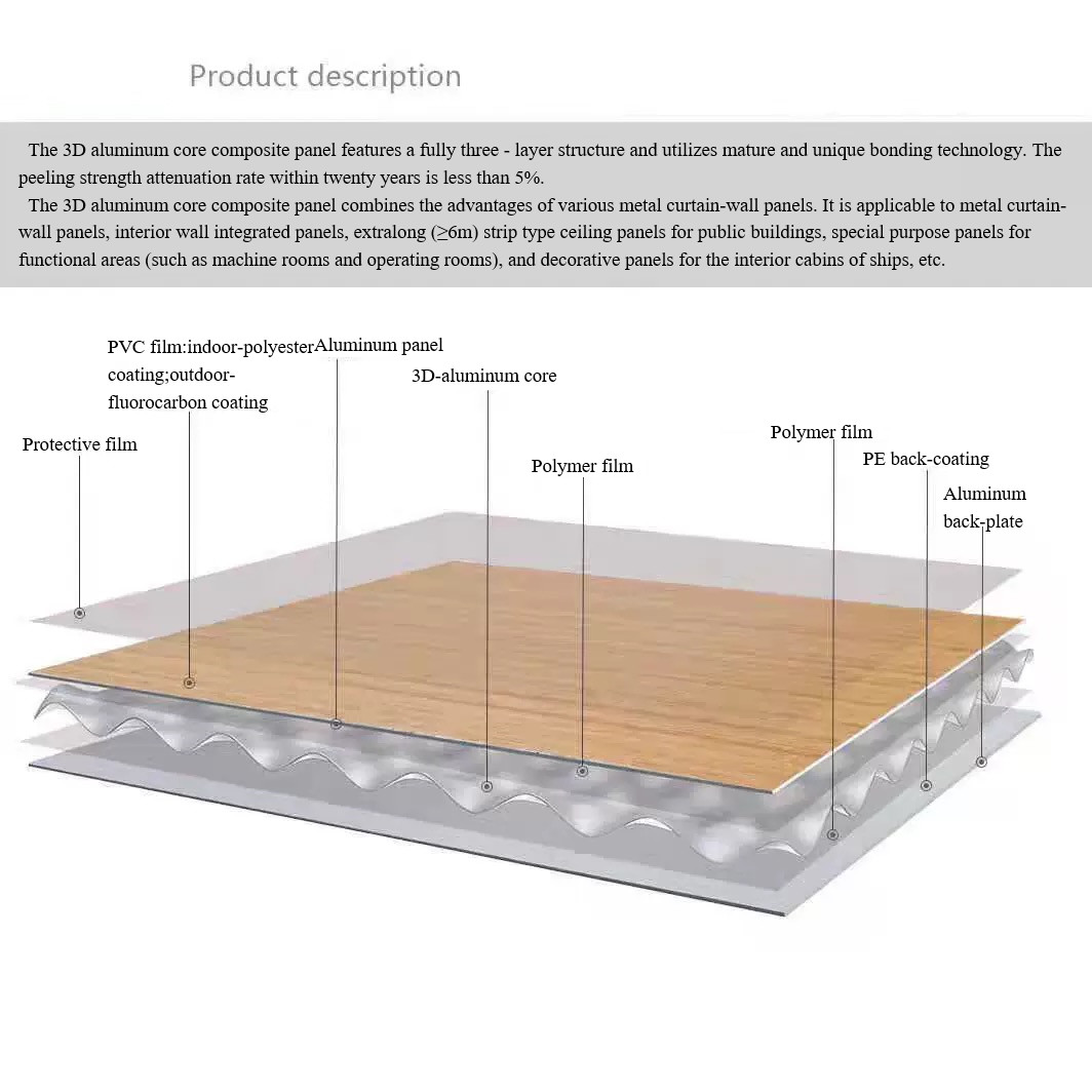 Customizable 3D Patterns Ensuring Both Security Aluminum 3D Panels A2 Fire Safety Meets Artistic Facade Statement Making Look For Building Exteriors