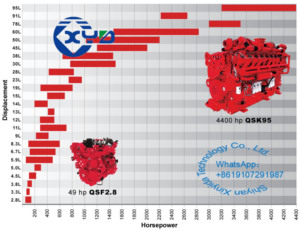 Multi Cylinder Cummins QSK19 Diesel Engine 19L 890kW Standby Power