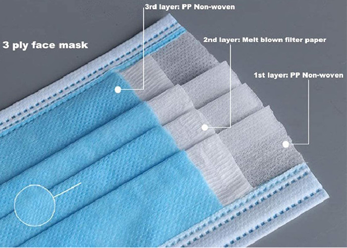 Meltblown Disposable Medical Face Mask For Public Place CE Certification