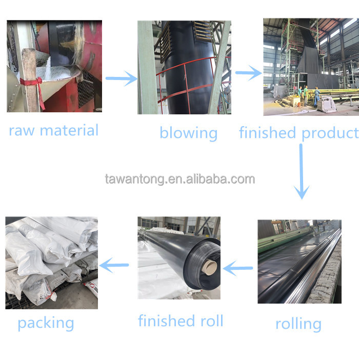 Fish/Shrimp Pond Liner 0.2-4mm Thickness Smooth/Textured HDPE/LLDPE/LDPE Geomembranes