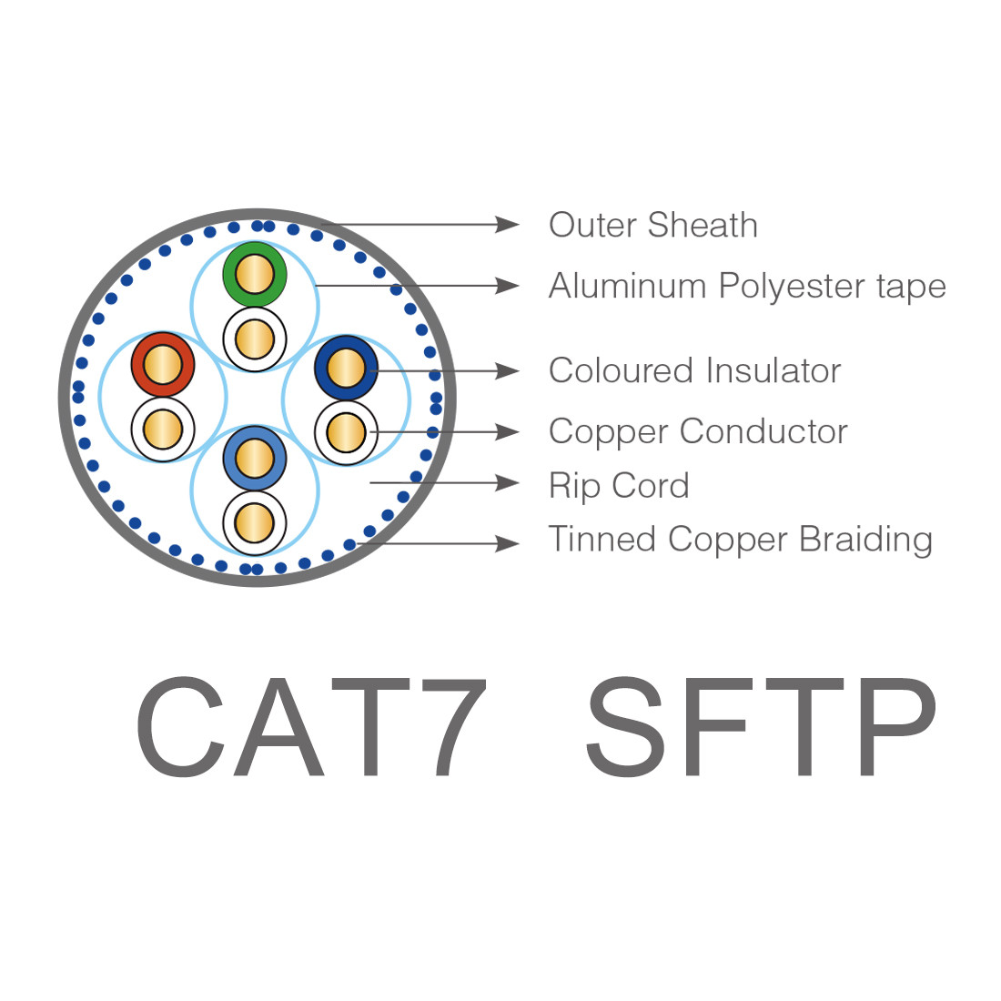 22awg Copper Lszh Jacket Cat7 Lan Cable 4 Pair Ethernet Computer Cable