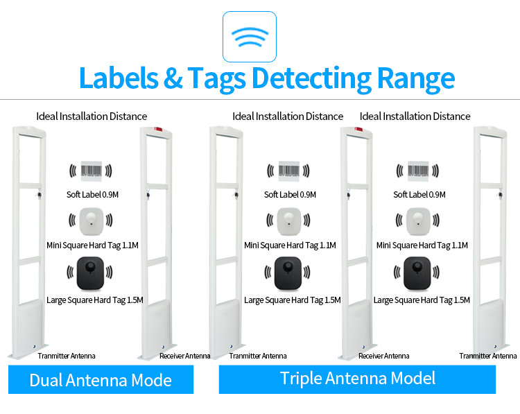 Retail Commodity EAS System Anti theft Shop Alarm Shops Security Gate 8.2mhz EAS Security System Retail Store EAS Sensor Device