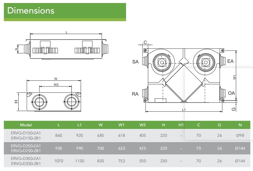 Slim Series Energy Recovery Ventilation System Units ERVs 150~350 M3/H AC Motor