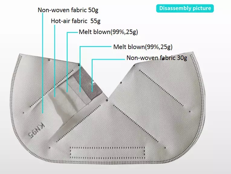 High quality cloth face masks personal protective equipment KN95 mascarillas