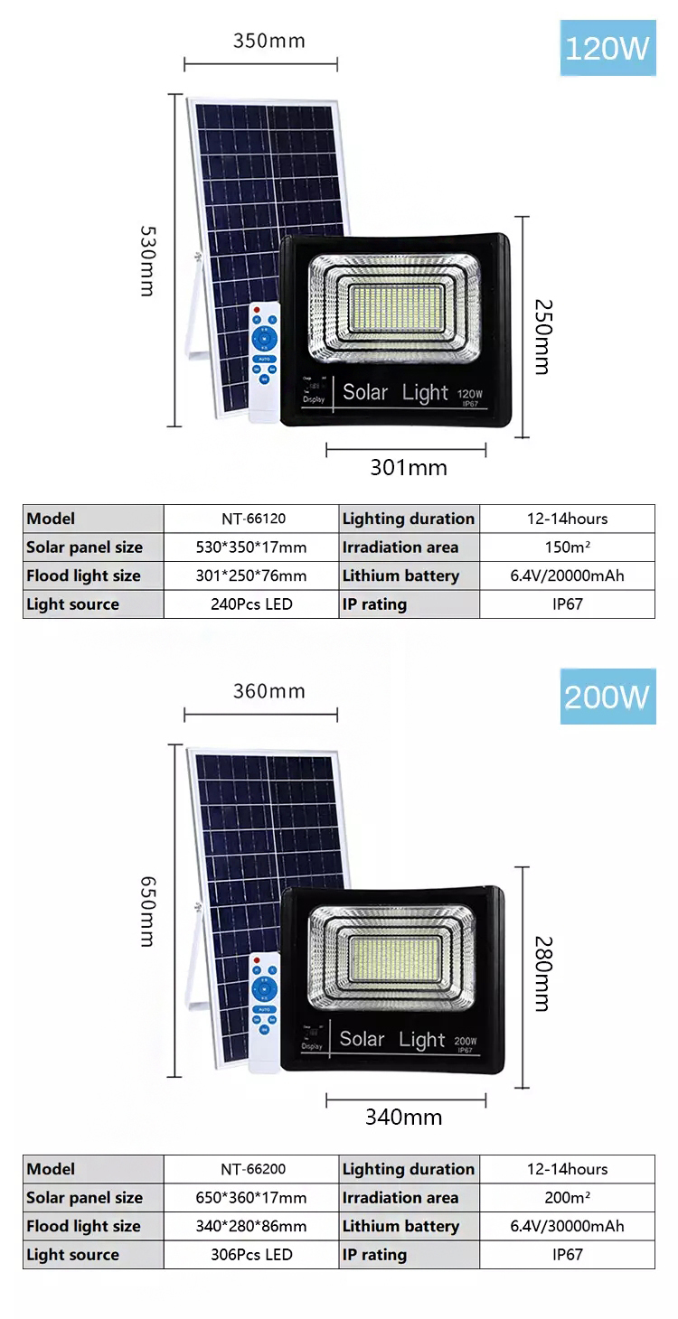 Day Night Sensor Solar Powered LED Flood Light , 150w Solar Flood Light For Warehouse