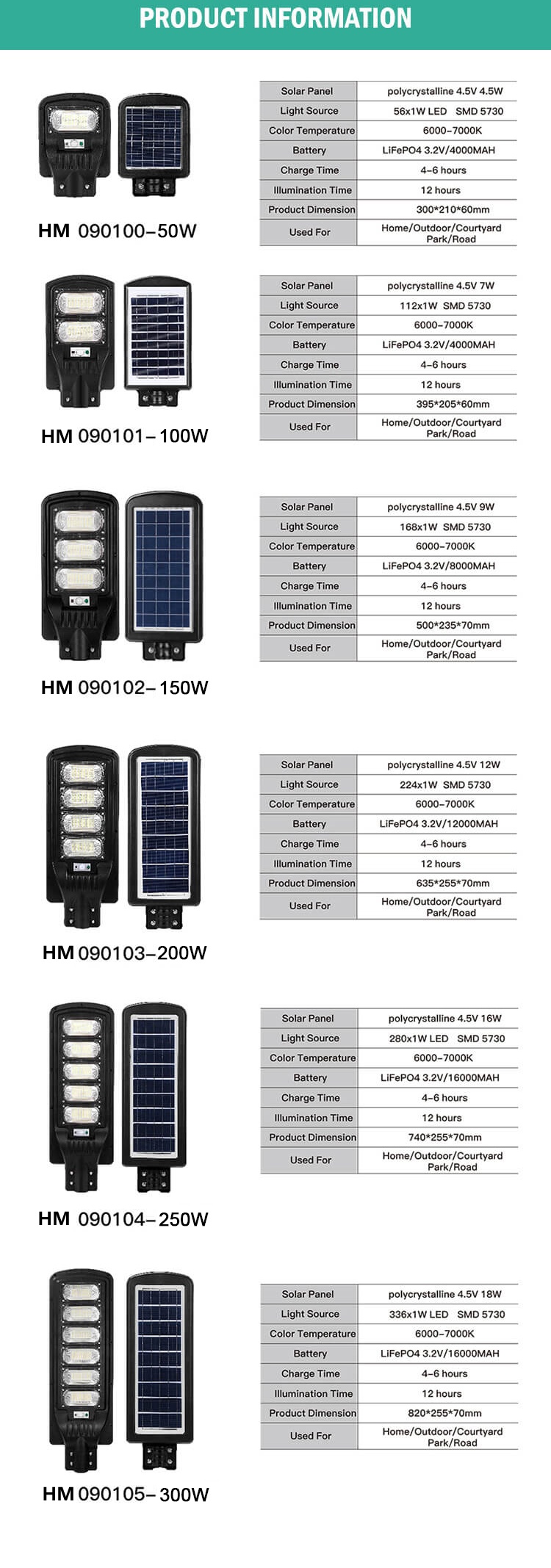 Battery 3.2V/16000MAH 100lm/w 100w 200w 300w Solar Street Light with Remote Control