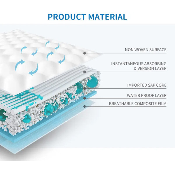 Custom Disposable High Absorbency Nappies Diaper Baby Diapers