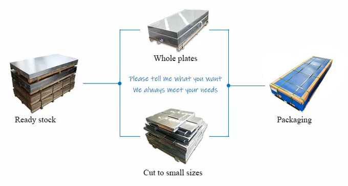 1100 1050 3003 3xxx Series 2.8mm 3mm Thick 4x8 Aluminum Sheets Coil For Signs