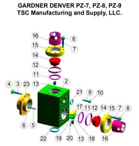 China TSC Gardner Denver PZ9 mud pump fluid end wholesale