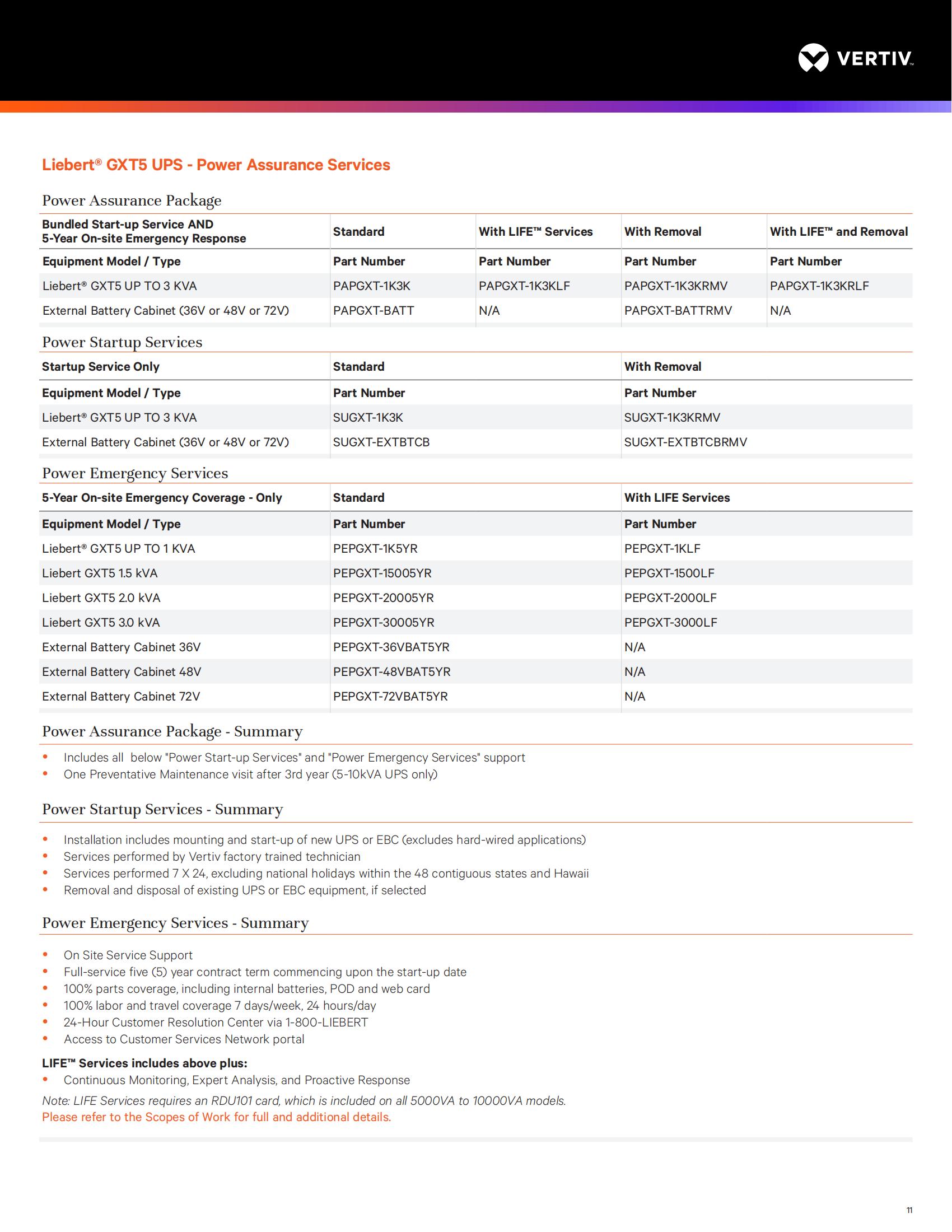 Vertiv Liebert GXT5-1000LVRT2UXL Pure Sine Wave 500VA 750VA 1KVA 1500VA 2KVA 3KVA UPS
