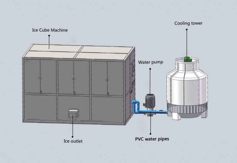 Industrial Automatic Cube Ice Machine 1 Ton Per Day Small Capacity 5.72 kw
