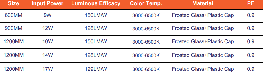 Office/Warehouse/Hotel/Landspace LED Tubes 17W 1200mm 220-240V Input Voltage Customized