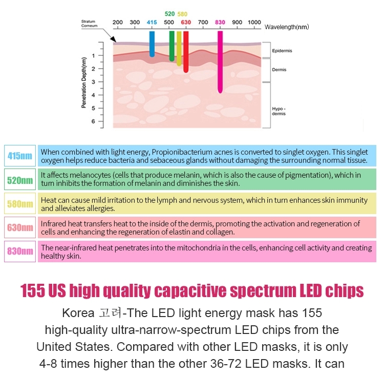 Professional 7 Colors Led PDT Phototherapy Beauty Mask Light Up Therapy Led Face Mask