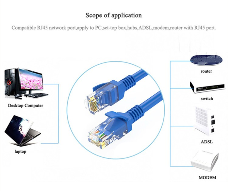 0.5m 1m 2m 3Mtr 23AWG 0.58mm RJ45 Cat6 Ethernet Patch Cable PVC Jacketed