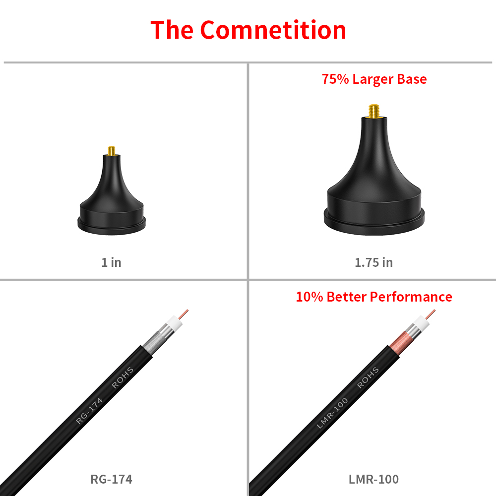 Outdoor Omni External Mimo Lte Signal Amplifier Router for Vertical Polarization Type