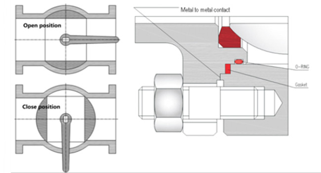 OEM Reduced Bore Floating Ball Valve