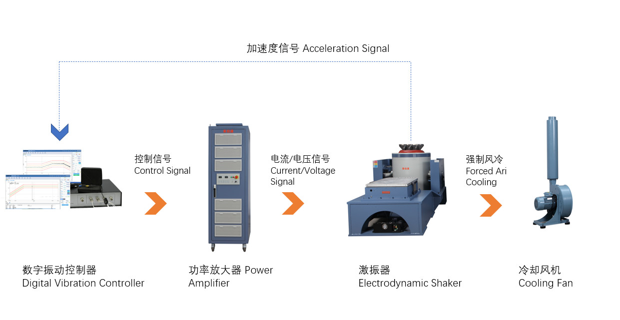 4 inch displacement 40KN Shaker Table Vibration With 1M Head Expander and Slip table