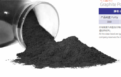 China High purity graphite powder &amp; SiC powder wholesale