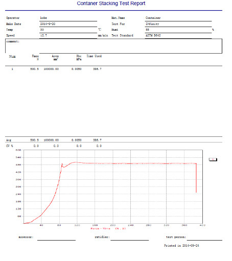 High Precision Package Container Compression Tester For Wooden Package Box