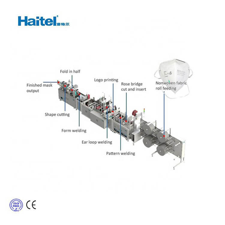 15kw 70 Pieces/Min Kn95 Nonwoven Mask Making Machine