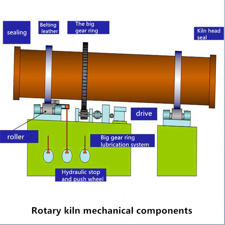 Custom Voltage Rotary Lime Kiln For Metallurgy / Chemical / Building Industry