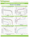 48v 100Ah 200Ah Lifepo4 Home Battery Deep Cycle