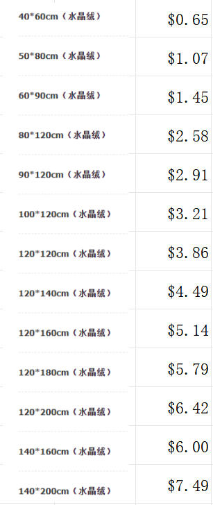 2024 Mat Luxury Logo Personalized Door Mat with Cushioned Design and Customized Color