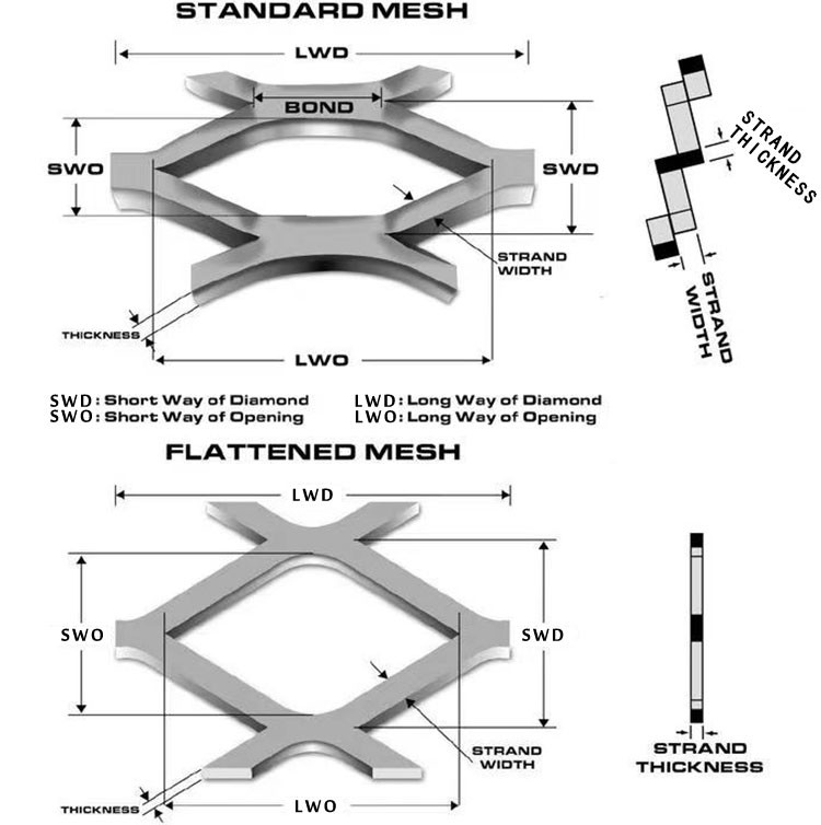 Expanded Steel Mesh Sheets Anti Slip And Fire Resistant Corrosion Resistance