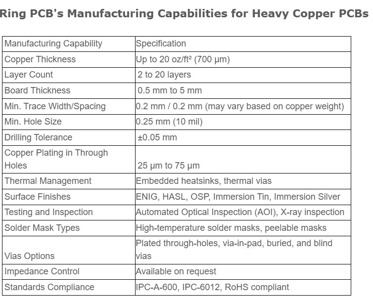 Custom Heavy Copper PCB Manufacturing Quick Turn Printed Circuit Boards