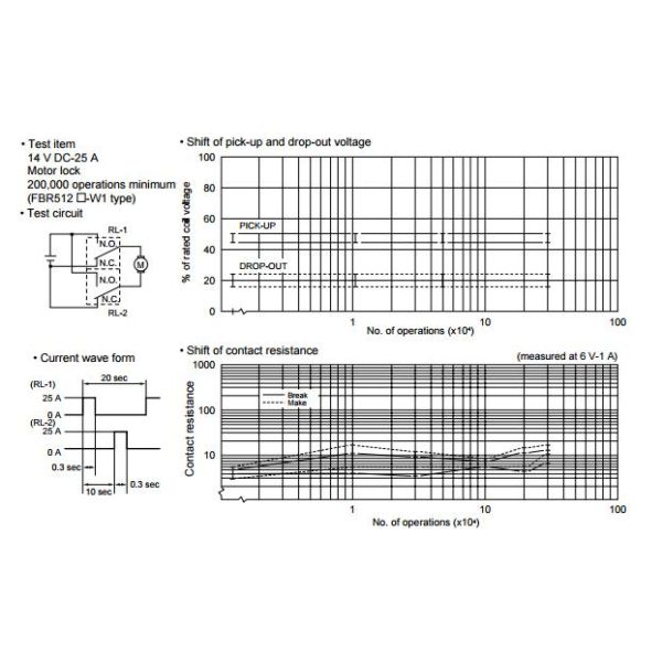 FBR512ND10-W1Mosfet Power Module Electronics ICs Chip Integarted Circuts