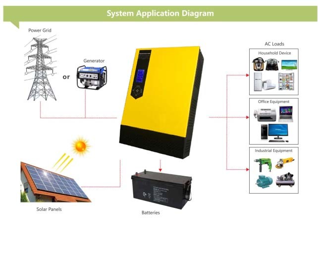 2KVA 1.6KW 12V Pure Sine Wave Hybrid Solar Inverter