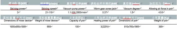 Thin Film-Degassing Vacuum Mixing and Injection Device