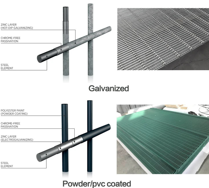 868 Twin Wire Mesh Fencing Panel Double Wire Mesh Style Anti Climb Metal Fencing