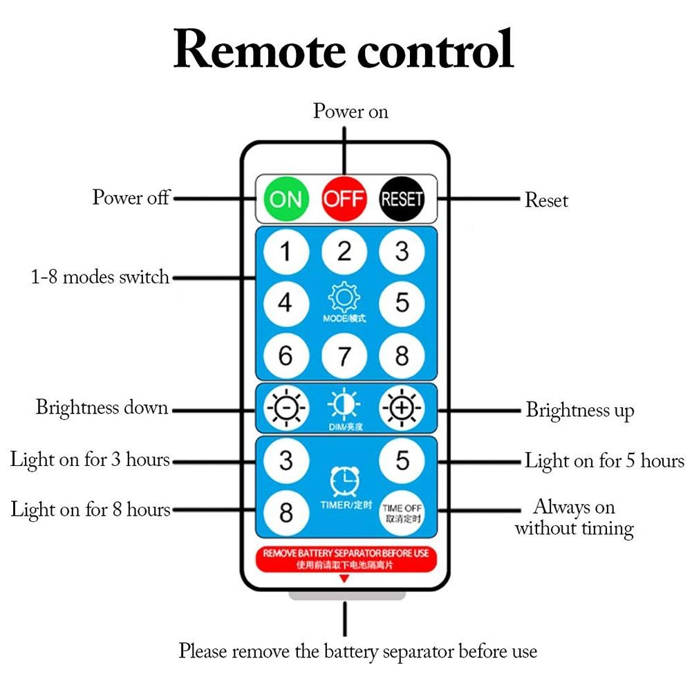 Multi Scene Practical Solar LED Strip Lights , Indoor Waterproof RGB LED Strip