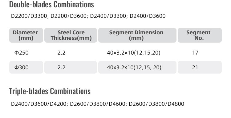 OEM Supported Triple-blades Diamond Segments for Mining Stones Cutting 22*15.6/16.4*15mm