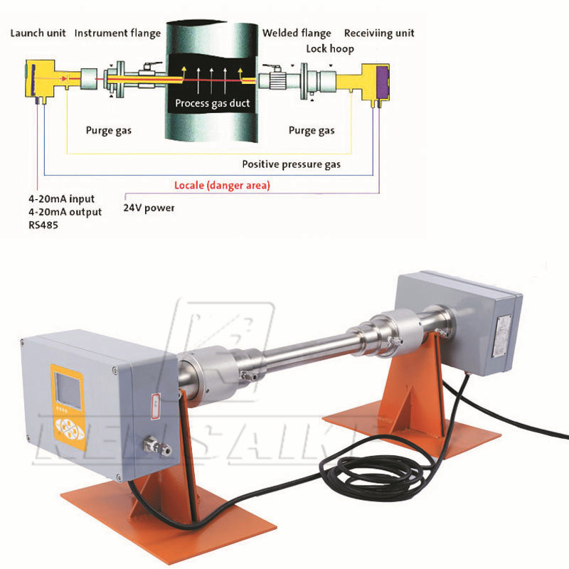 Dlas in-Situ Prob Environment Control Industrial Gas Emission Analysis Laser Gas Analyzer Test Machine