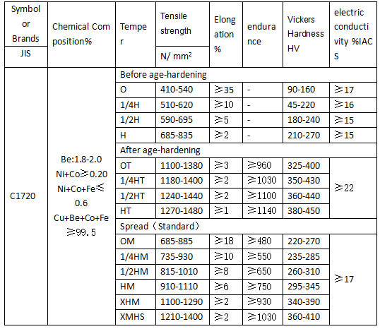 High Electrical Resistance Constantan Rod CuNi45 Copel Alloy 45