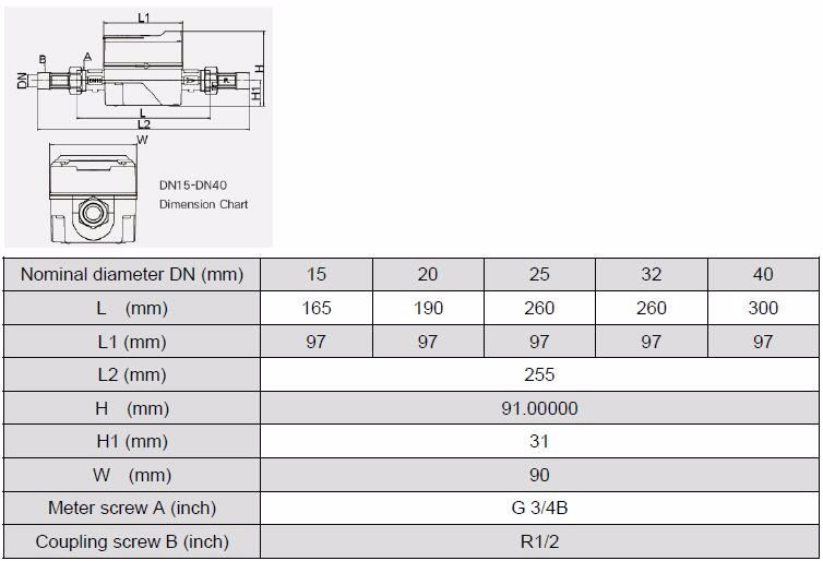 Easy Operation and Low Cost GSM GPRS Ultrasonic Water Meter with blue and white color