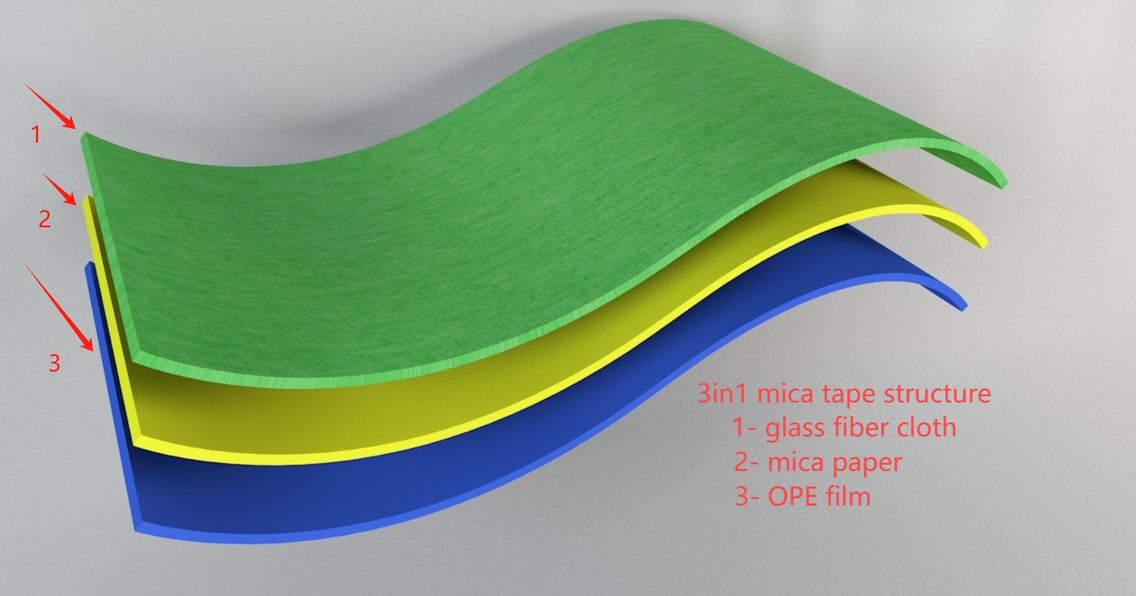 Electrical Insulation Muscovite Mica Tape Flame Retardant For Cable Conductor Insulation