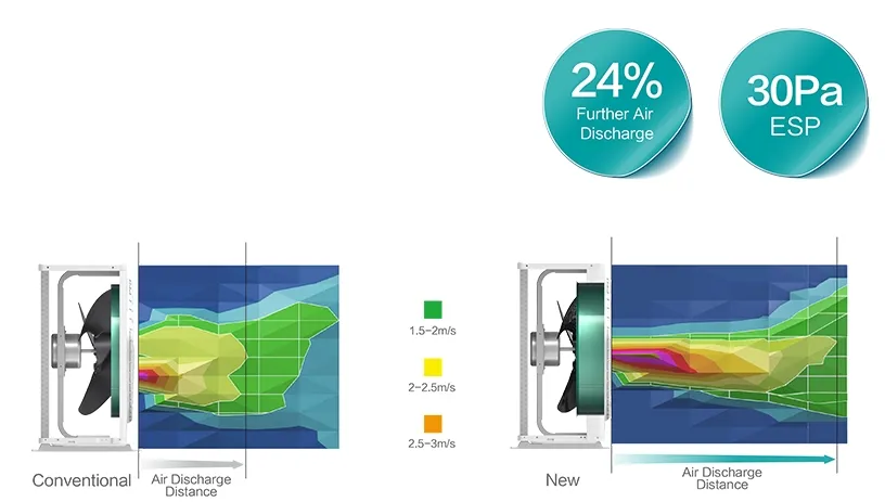 Optimized Air Duct System Design