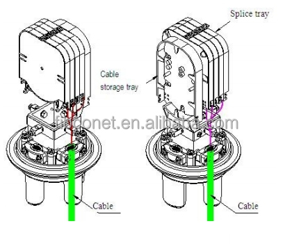 Outdoor Dome Cable Splice Hot Melt Style Closure Box IP68 48 Core Anti-Erosion with 1