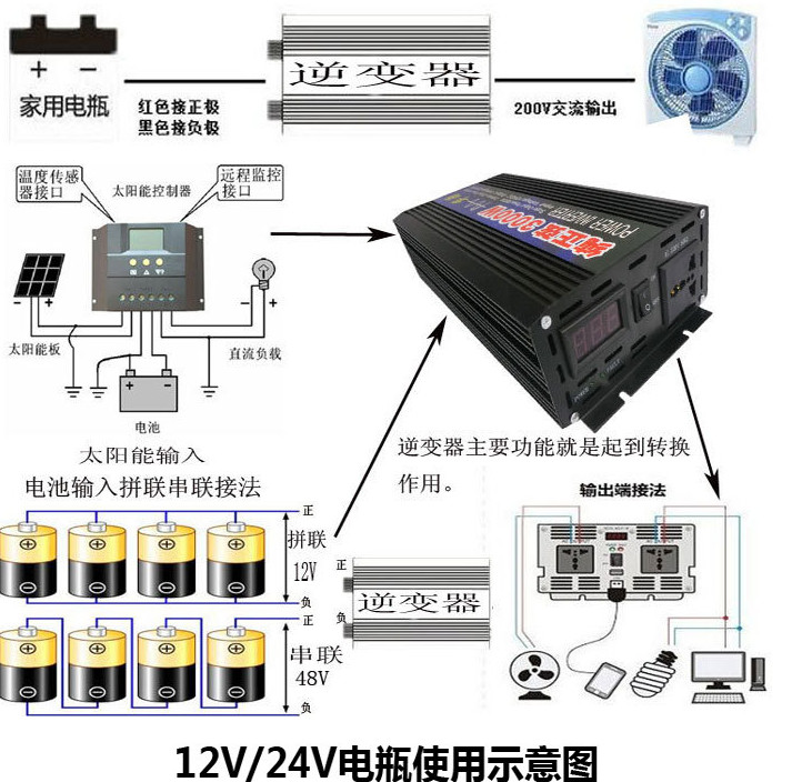CE 500W Solar Micro Inverter DC 12V To 110V AC With Dual USB Car Charger