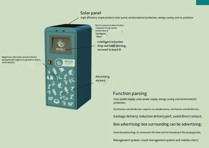 Solar energy intelligent environmental protection box solar-powered smart three-category trash bin