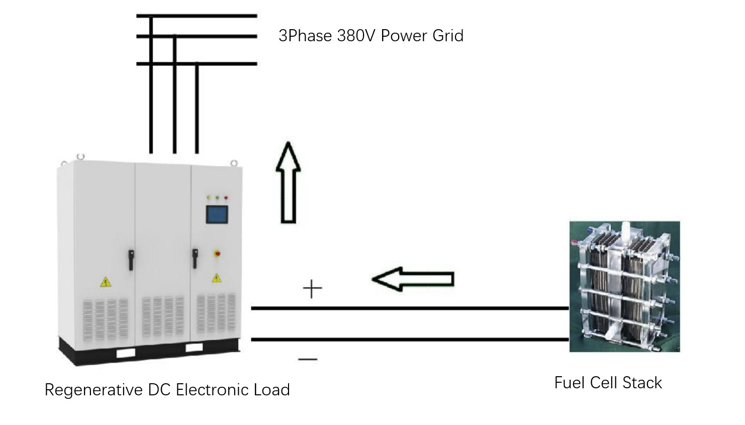 RS485 Regenerative Dc Electronic Load For Electric Vehicle Battery Pack