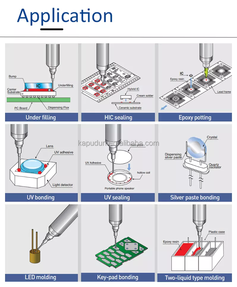 Durable Thermally Conductive Epoxy Silicone Compound Potting Machine for Honeycomb Panel