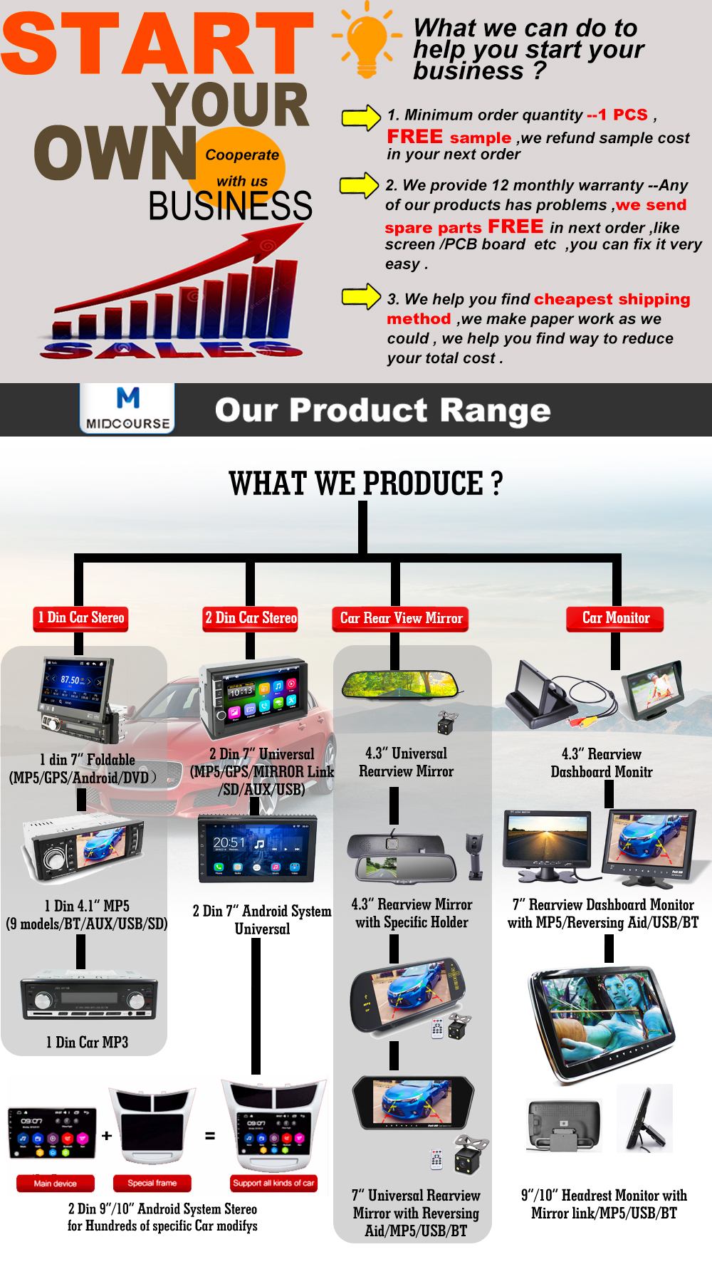 2 Din Car Stereo Multimedia Player System Car Media Player Bluetooth For Toyata