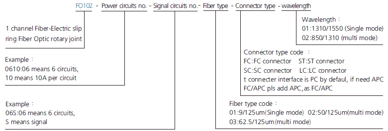 fo102 series FO102 Series 1 Channel Fiber-Electric Slip Ring Fiber Optic Rotary Joint slip ring description
