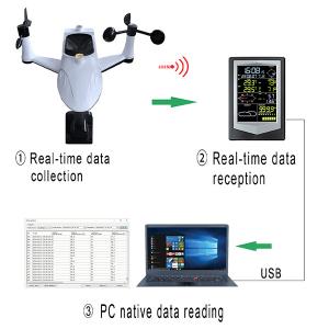 China ABS Outdoor Wireless Weather Station Environmental Protection wholesale