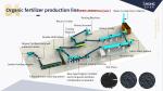 Vermicompost Organic Fertilizer Granulator Production Machinery