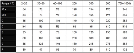 Ultimate Overload 300% F.S SC4810 200T 300T 400T 1000T 4 Column Load Cell for Piling Building Foundation Test mV/V Output